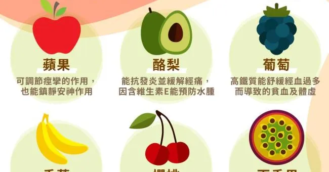 不想再經痛，不靠止痛藥可以嗎？6種天然水果幫妳消炎止痛！