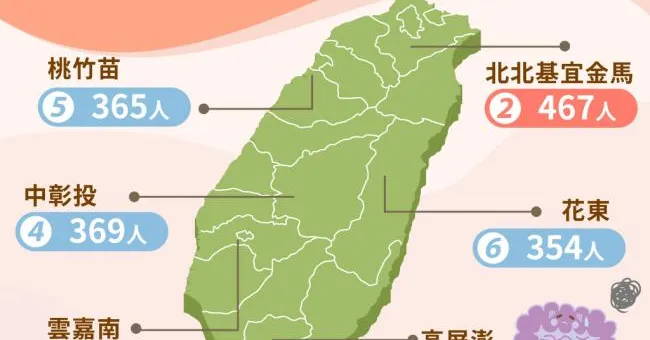 又一名人因大腸癌病逝！預防大腸癌飲食「2必吃＋4大忌」攻剋大腸癌