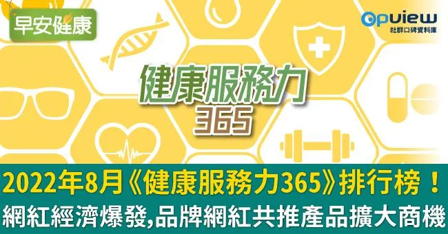 2022年8月《健康服務力365》排行榜！網紅經濟爆發，品牌網紅共推產品擴大商機