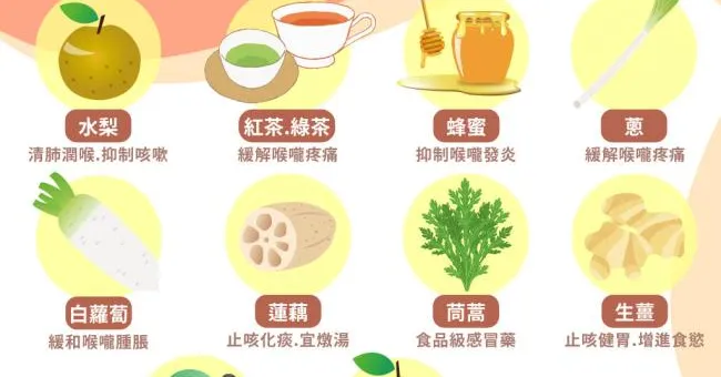 換季容易喉嚨痛、咳嗽咳不停？10種天然食材清肺潤喉、抑制咳嗽！