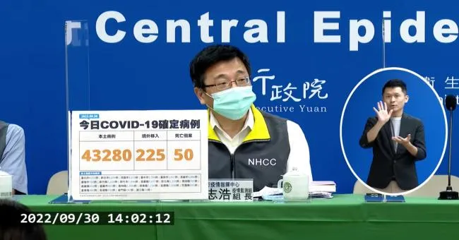 【新冠肺炎／不斷更新】今日本土確診新增43280例確診！疫情仍屬高峰！死亡數難降！