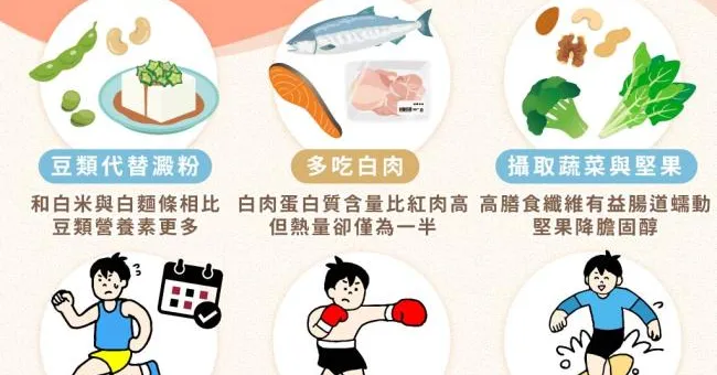 張孝全曾胖到快100kg？燃脂運動＋選對4種食物狠甩19kg！