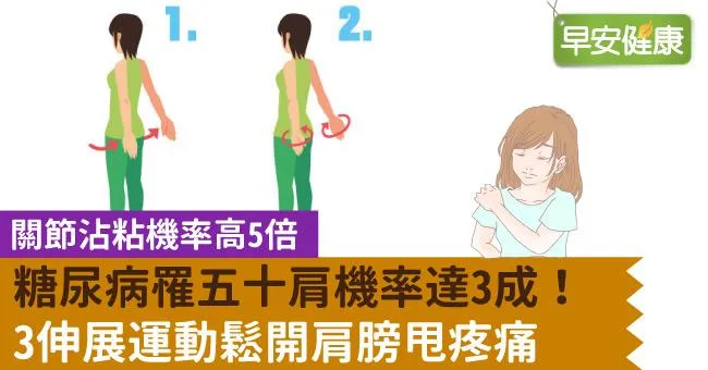 糖尿病罹五十肩機率達3成！3伸展運動鬆開肩膀甩疼痛