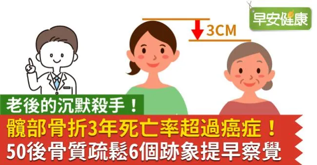 髖部骨折3年死亡率超過癌症！50後骨質疏鬆6個跡象提早察覺