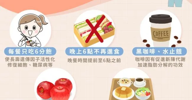 許瑋甯成功甩肉10公斤！66飲食法抗老瘦身這樣吃