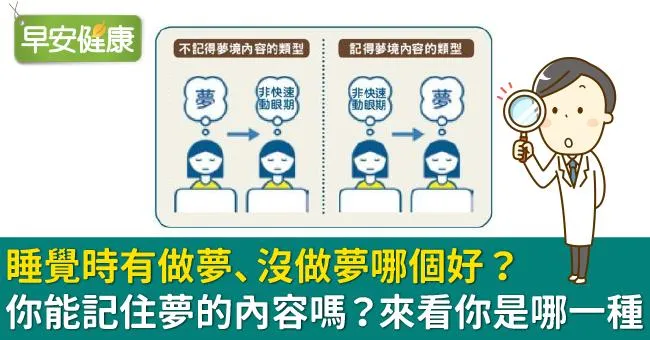 睡覺時有做夢、沒做夢哪個好？你能記住夢的內容嗎？來看你是哪一種