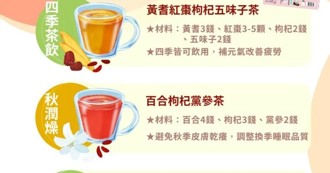 下週氣溫驟降小心感冒！女中醫特調3款「瑜伽茶」散寒、溫陽、補元氣