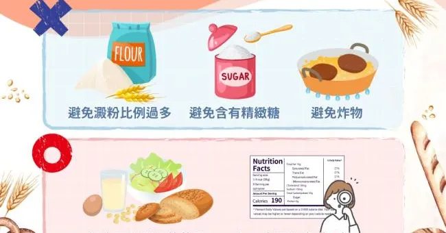 減糖、控糖要少吃麵包？專業醫師教你如何吃得健康、不忌口！