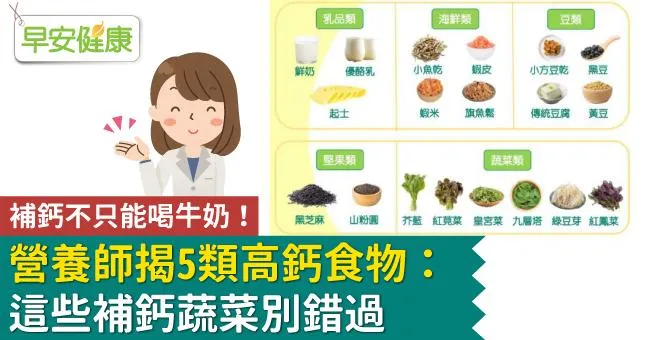 補鈣不只能喝牛奶！營養師揭5類高鈣食物：這些補鈣蔬菜別錯過