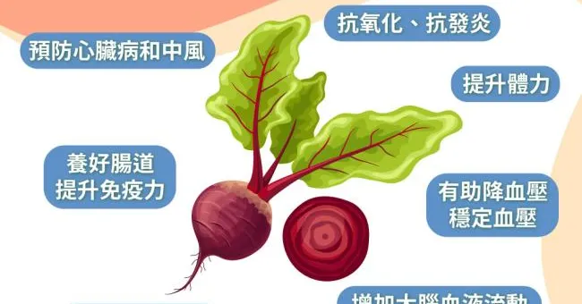 「歐洲靈芝」抗發炎、降血壓！甜菜根7大好處報你知