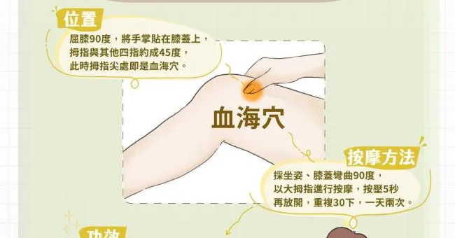 血海穴改善血流，緩解經痛、改善手腳冰冷、幫助瘦身！