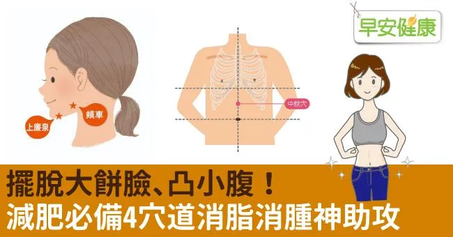 擺脫大餅臉、凸小腹！減肥必備4穴道消脂消腫神助攻