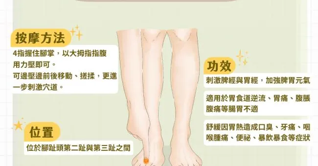 天氣冷腸胃敏感，別忘了保暖！每天按摩「內庭穴」促循環、擊退腸胃不適