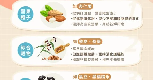 新陳代謝變慢就算吃補也是白忙！日常聰明「挑食」告別代謝煩惱