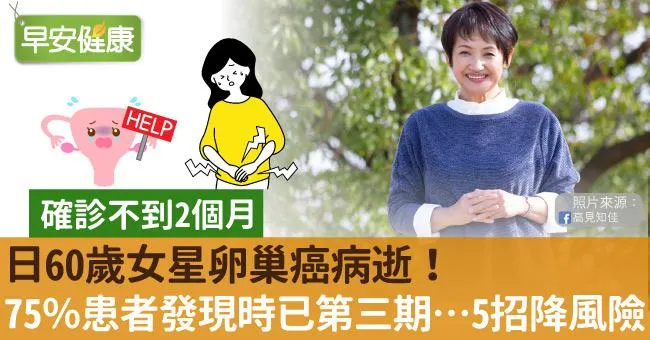 日60歲女星卵巢癌確診不到2個月病逝！75％患者發現時已第三期，5對策降低罹癌風險