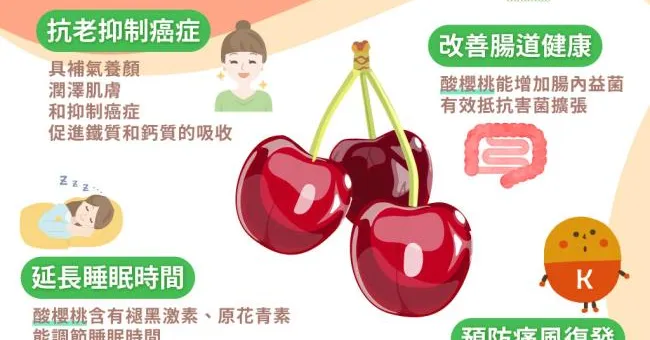 吃櫻桃4個你沒想到的營養好處！天然抗氧化、幫助睡眠、降低罹癌風險