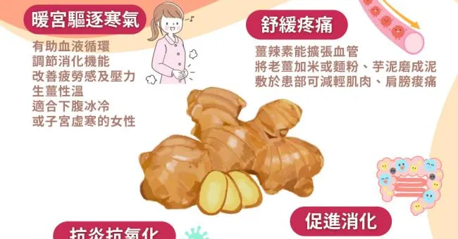 吃薑抗癌促燃脂4大好處！吃錯時間反傷肺成大害