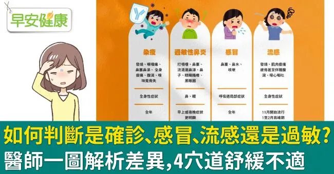 如何判斷是確診、感冒、流感還是過敏？醫師一圖解析差異，4穴道舒緩不適