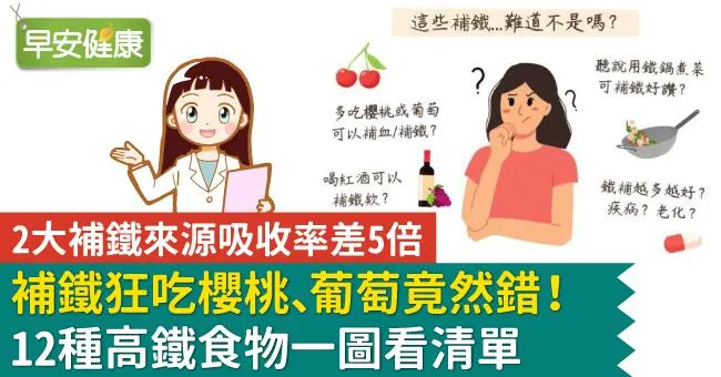補鐵狂吃櫻桃、葡萄竟然錯！12種高鐵食物一圖看清單
