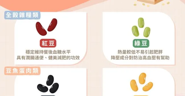 紅豆、綠豆，控糖降血壓怎麼選？4種豆類營養大不同