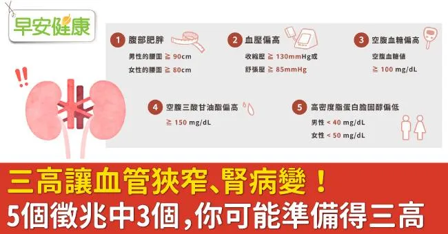 三高讓血管狹窄、腎病變！5個徵兆中3個，你可能準備得三高