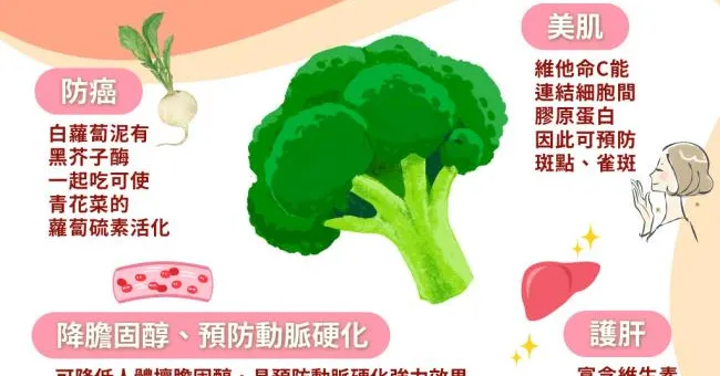 青花菜維生素C是檸檬的2倍！1.5分鐘快速料理吃進最多抗癌營養