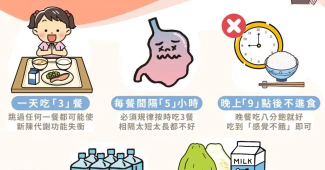 5招燃脂不挨餓！35921減肥法4個月瘦17kg