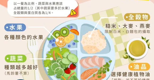 超強瘦身組合技：超慢跑＋哈佛健康餐盤！放大運動效果這樣吃就對了