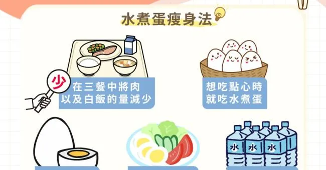 早上總是吃麵包？早餐改吃「水煮蛋瘦身法」10天瘦下2公斤