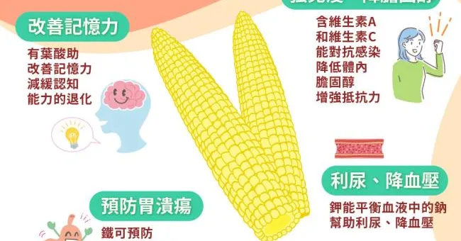 玉米筍功效多！善用玉米筍「4重營養價值」減肥、降三高！