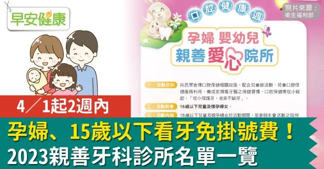 4／1起2週內孕婦、15歲以下看牙免掛號費！2023親善牙科診所名單一覽