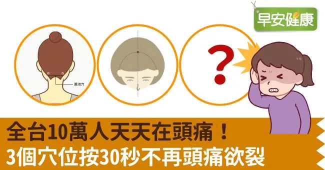 全台10萬人天天在頭痛！3個穴位按30秒不再頭痛欲裂