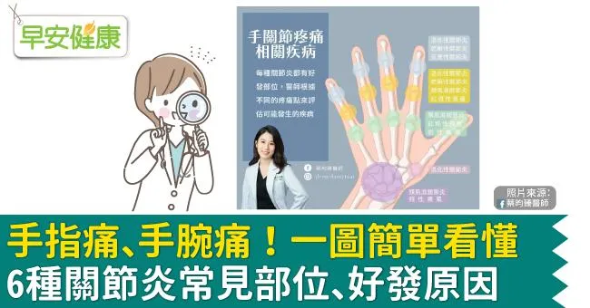 手指痛、手腕痛！一圖簡單看懂，6種關節炎常見部位、好發原因