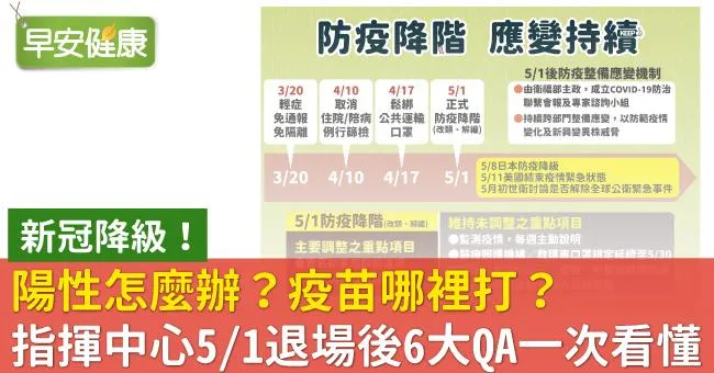 新冠降級！陽性怎麼辦？疫苗哪裡打？ 指揮中心5/1退場後6大QA一次看懂