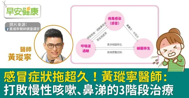 感冒症狀拖超久！黃瑽寧醫師：打敗慢性咳嗽、鼻涕的3階段治療