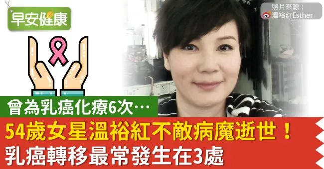 曾為乳癌化療6次…54歲女星溫裕紅不敵病魔逝世！乳癌轉移最常發生在3處