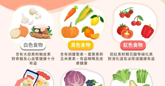 吃飯前拍張照片！活化體內酵素逆齡、抗氧化