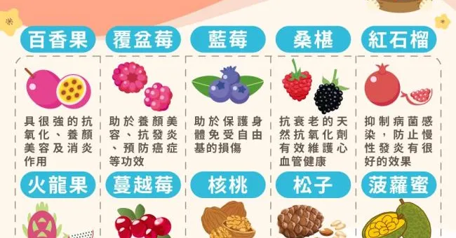 癌症是終極發炎！10種超強抗發炎水果，不想「引病上身」該常吃