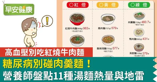高血壓別吃紅燒牛肉麵、糖尿病別碰肉羹麵！營養師盤點11種湯麵熱量與地雷