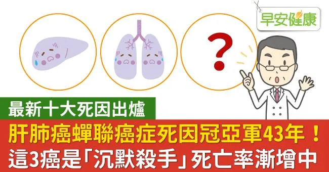 最新十大死因出爐，肝肺癌蟬聯癌症死因冠亞軍43年！這3癌是「沉默殺手」死亡率漸增中
