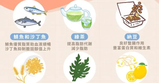 內臟脂肪最難纏！醫師票選刮油食物TOP6，抑制脂肪降三高！