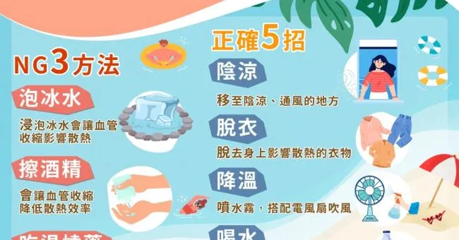 小心秋老虎發威，中暑時5招正確處置！3種NG降溫方法千萬別做