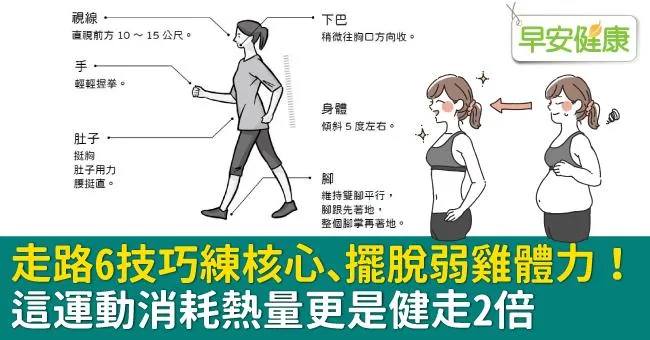 走路6技巧練核心、擺脫弱雞體力！這運動消耗熱量更是健走2倍