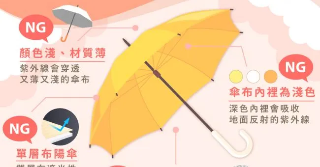 撐傘遮陽防曬有用嗎？沒注意4件事，撐傘一身汗還曬更黑！