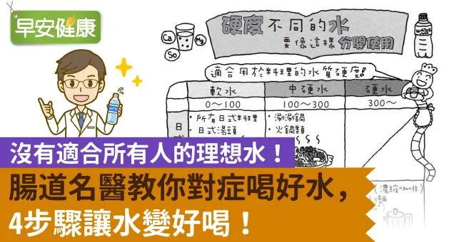 沒有適合所有人的理想水！腸道名醫教你對症喝好水，4步驟讓水變好喝！