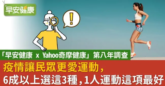 「早安健康 x Yahoo奇摩健康」第八年調查：疫情讓民眾更愛運動，6成以上選這3種，1人運動這項最好