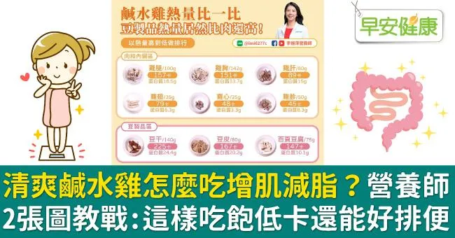 清爽鹹水雞怎麼吃增肌減脂？營養師2張圖教戰：這樣吃飽低卡還能好排便！