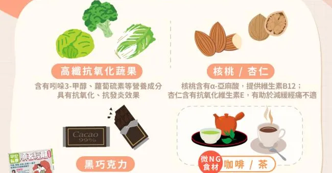 經痛別再叫我喝熱水！3款解痛食物推薦，來杯咖啡竟然NG