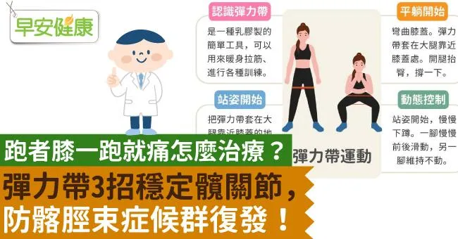 跑者膝一跑就痛怎麼治療？彈力帶3招穩定髖關節，防髂脛束症候群復發！