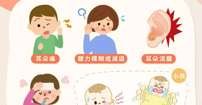 中耳炎症狀耳痛發燒上榜！中耳炎會自己好嗎？自我治療怎麼做？